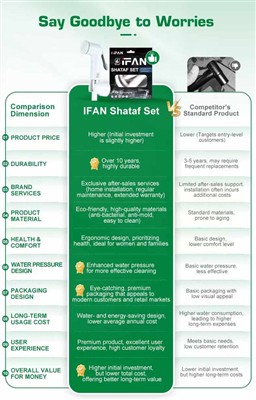 IFAN Shataf Set