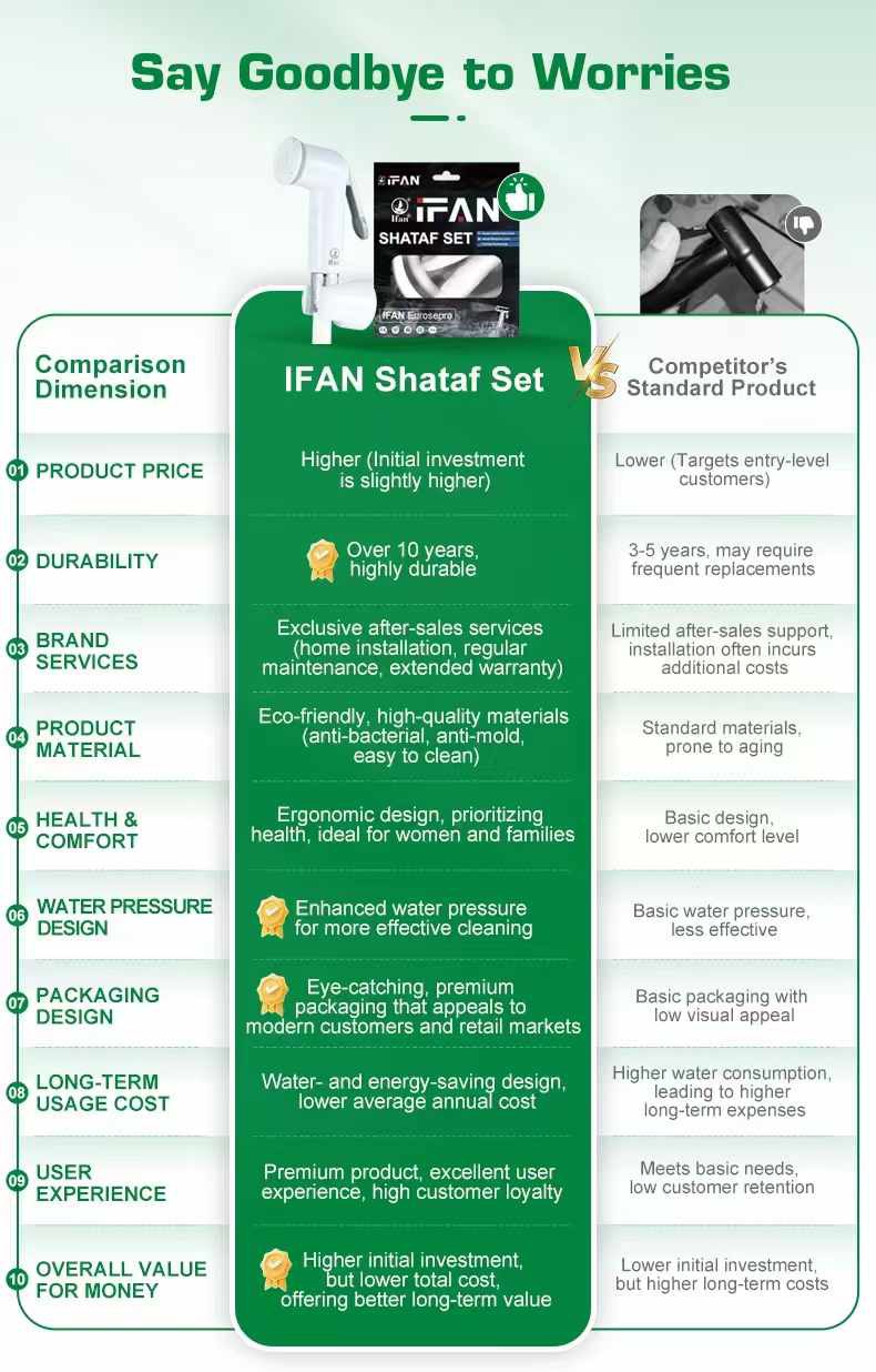 IFAN Shataf Set